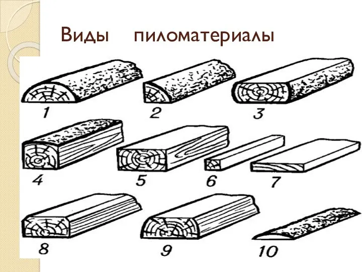 Виды пиломатериалы