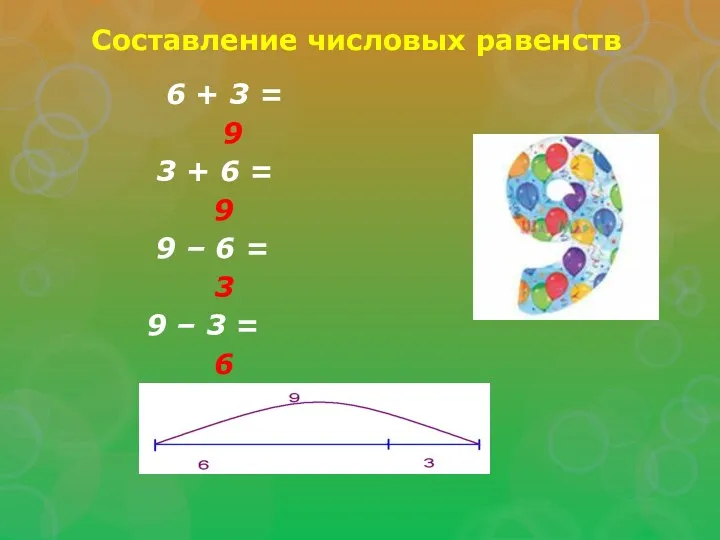 Составление числовых равенств 6 + 3 = 9 3 +