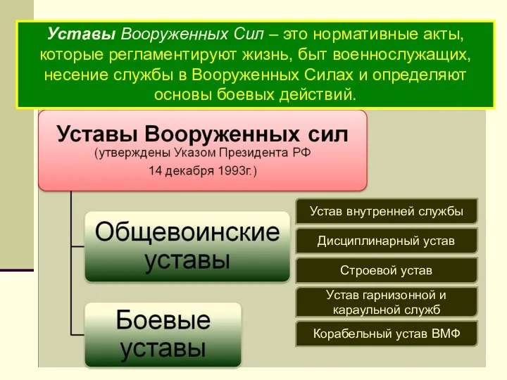 Уставы Вооруженных Сил – это нормативные акты, которые регламентируют жизнь,