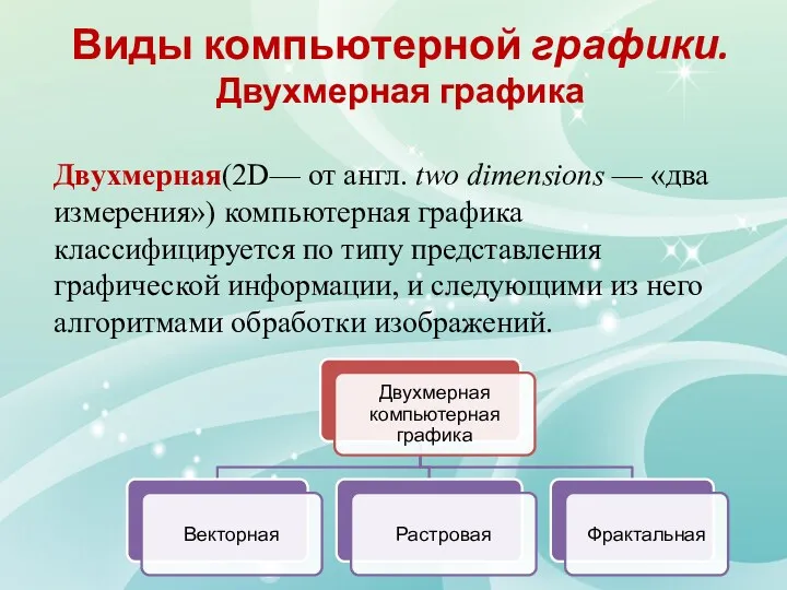 Виды компьютерной графики. Двухмерная графика Двухмерная(2D— от англ. two dimensions