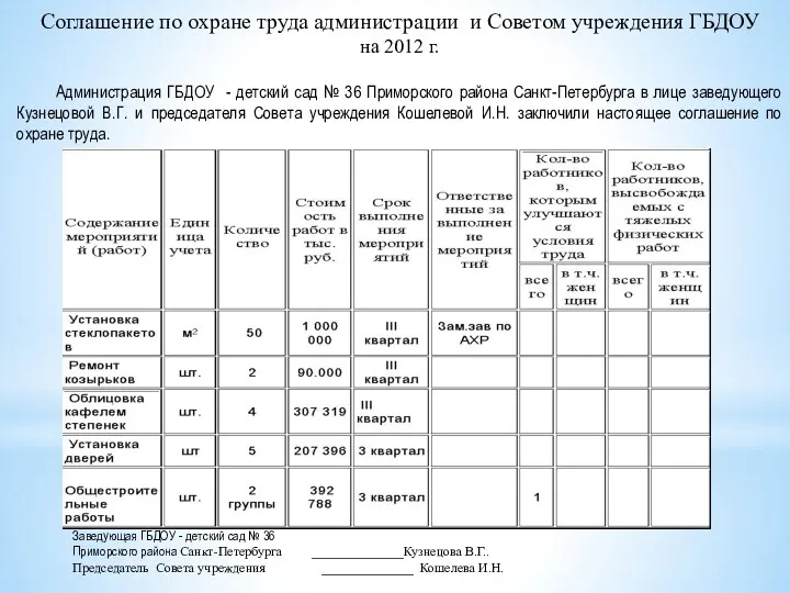 Соглашение по охране труда администрации и Советом учреждения ГБДОУ на