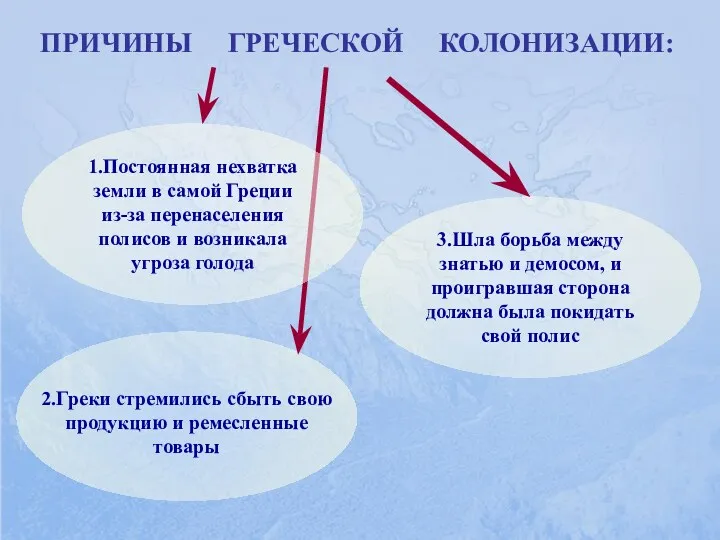 ПРИЧИНЫ ГРЕЧЕСКОЙ КОЛОНИЗАЦИИ: 3.Шла борьба между знатью и демосом, и