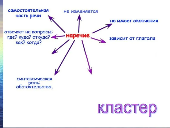 кластер