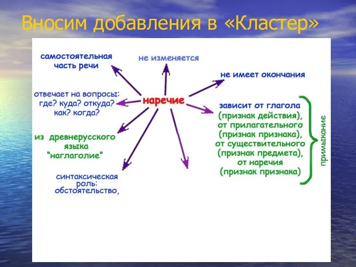 Вносим добавления в «Кластер»