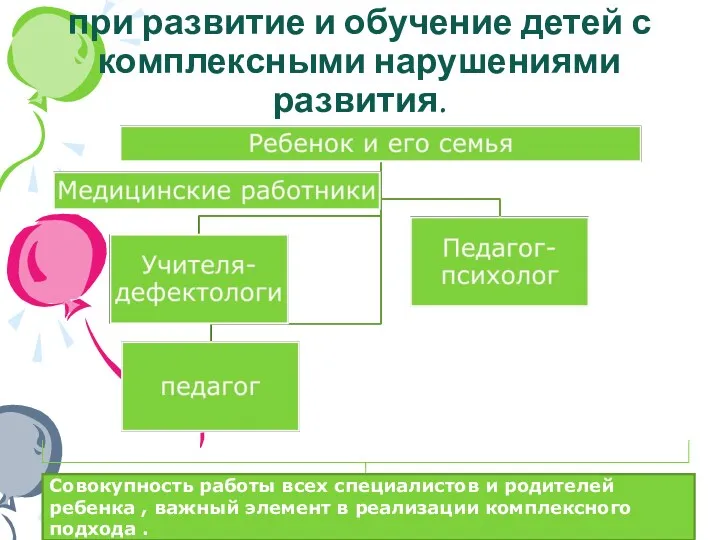 Реализация комплексного подхода при развитие и обучение детей с комплексными нарушениями развития. Совокупность