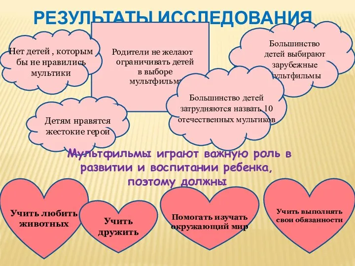 РЕЗУЛЬТАТЫ ИССЛЕДОВАНИЯ Родители не желают ограничивать детей в выборе мультфильма