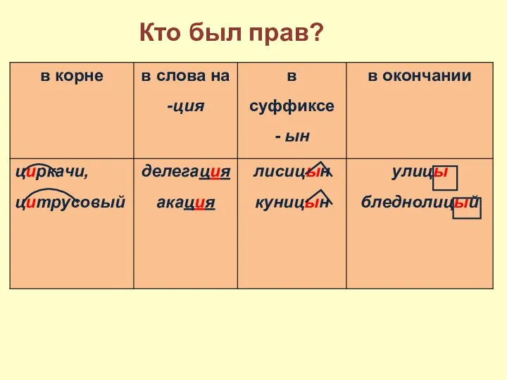 Кто был прав?