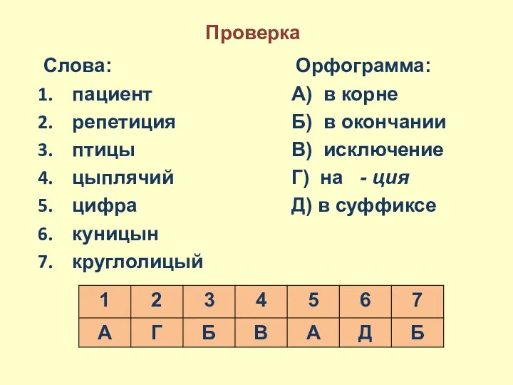 Проверка Слова: пациент репетиция птицы цыплячий цифра куницын круглолицый Орфограмма: