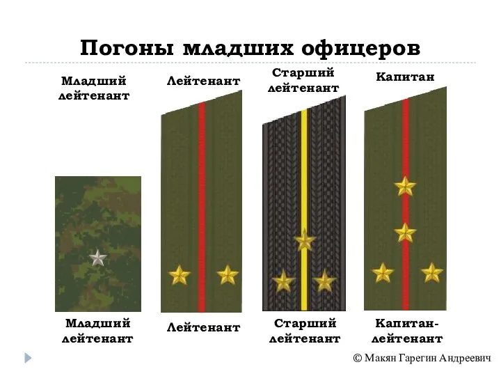 Погоны младших офицеров Младший лейтенант Лейтенант Старший лейтенант Капитан-лейтенант Младший