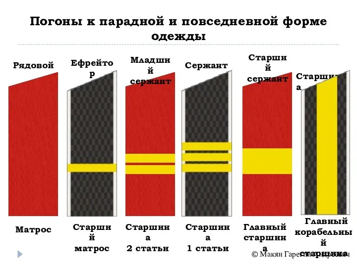 Погоны к парадной и повседневной форме одежды Рядовой Ефрейтор Старшина