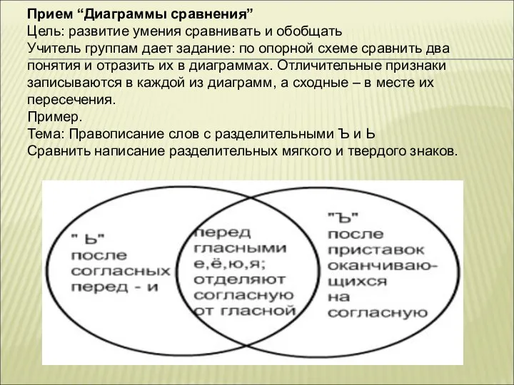 Прием “Диаграммы сравнения” Цель: развитие умения сравнивать и обобщать Учитель