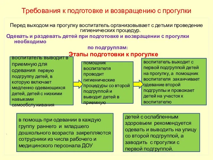 Требования к подготовке и возвращению с прогулки Перед выходом на прогулку воспитатель организовывает