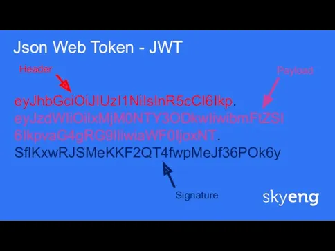 1 Json Web Token - JWT eyJhbGciOiJIUzI1NiIsInR5cCI6Ikp. eyJzdWIiOiIxMjM0NTY3ODkwIiwibmFtZSI6IkpvaG4gRG9lIiwiaWF0IjoxNT. SflKxwRJSMeKKF2QT4fwpMeJf36POk6y