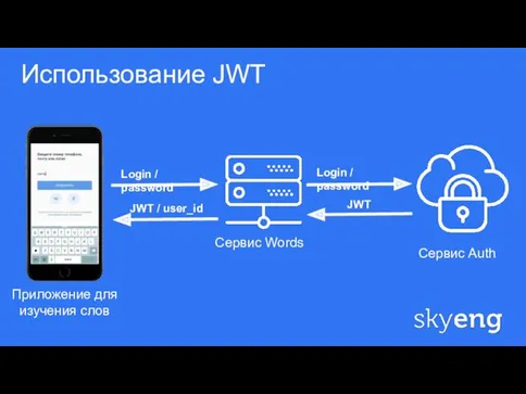 1 Использование JWT