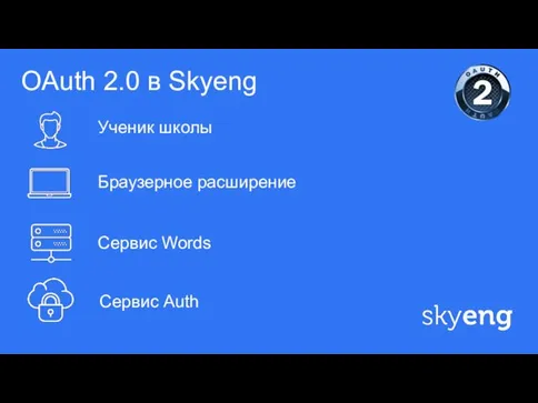 ф OAuth 2.0 в Skyeng