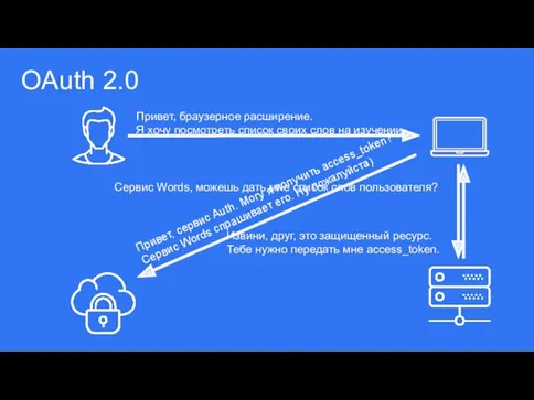 ф OAuth 2.0