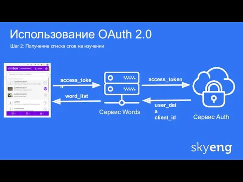 1 Использование OAuth 2.0 Шаг 2: Получение списка слов на изучении