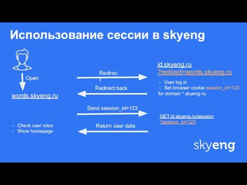 Использование сессии в skyeng ф id.skyeng.ru ?redirect=words.skyeng.ru User log in