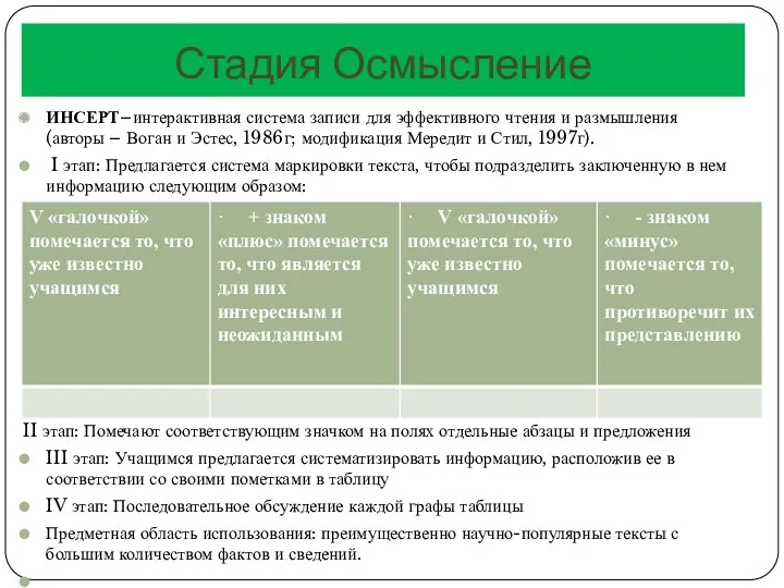 Стадия Осмысление ИНСЕРТ–интерактивная система записи для эффективного чтения и размышления