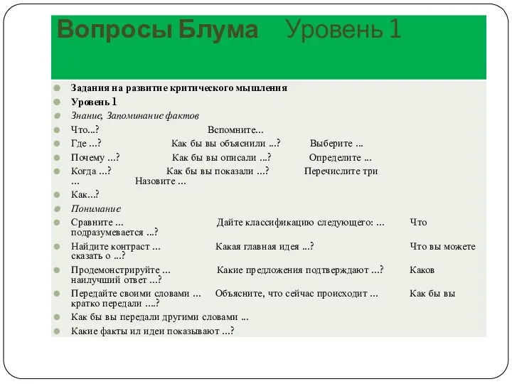 Вопросы Блума Уровень 1 Задания на развитие критического мышления Уровень