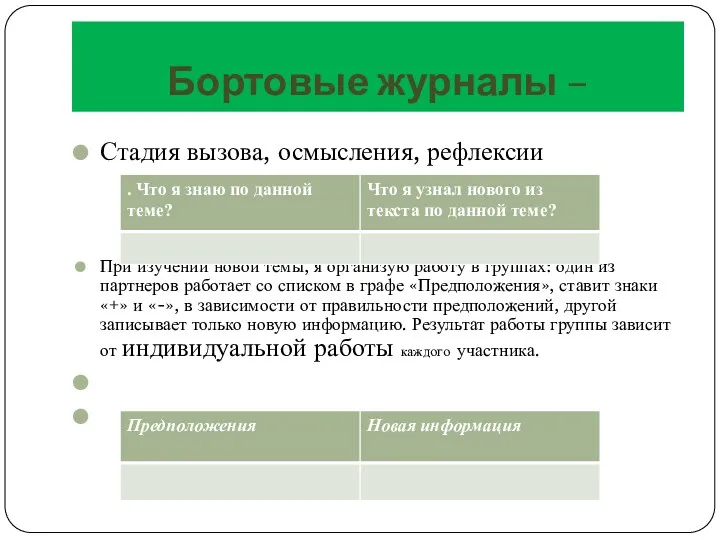 Бортовые журналы – Стадия вызова, осмысления, рефлексии При изучении новой