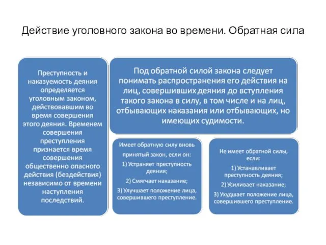 Действие уголовного закона во времени. Обратная сила