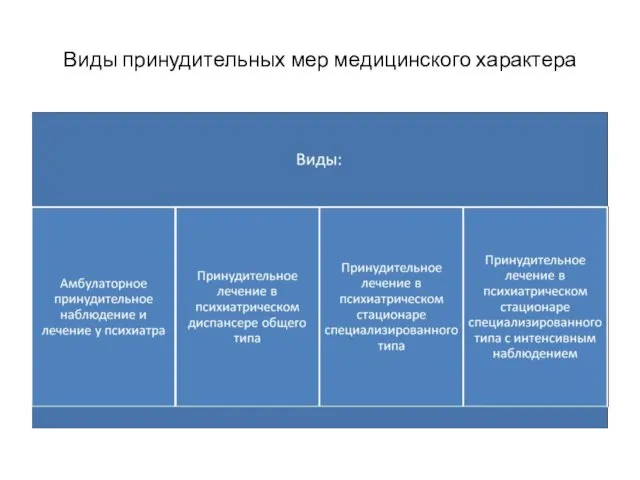 Виды принудительных мер медицинского характера