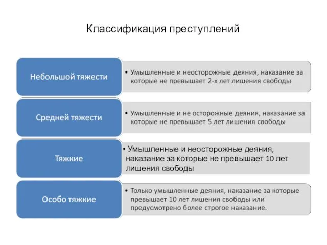 Классификация преступлений Умышленные и неосторожные деяния, наказание за которые не превышает 10 лет лишения свободы