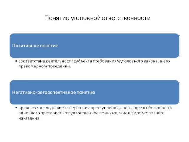 Понятие уголовной ответственности