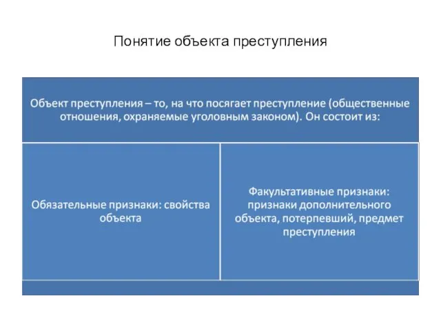 Понятие объекта преступления