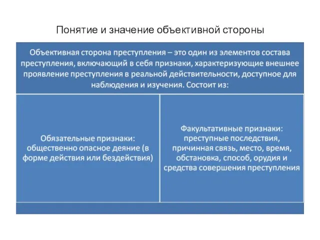 Понятие и значение объективной стороны