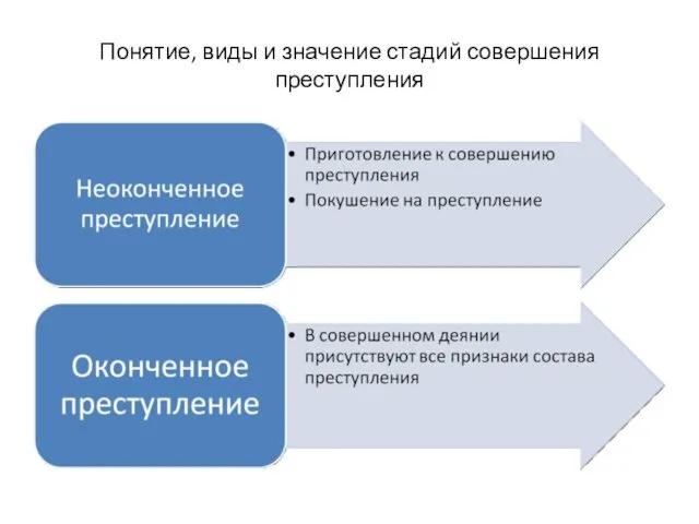 Понятие, виды и значение стадий совершения преступления