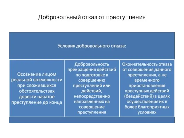 Добровольный отказ от преступления