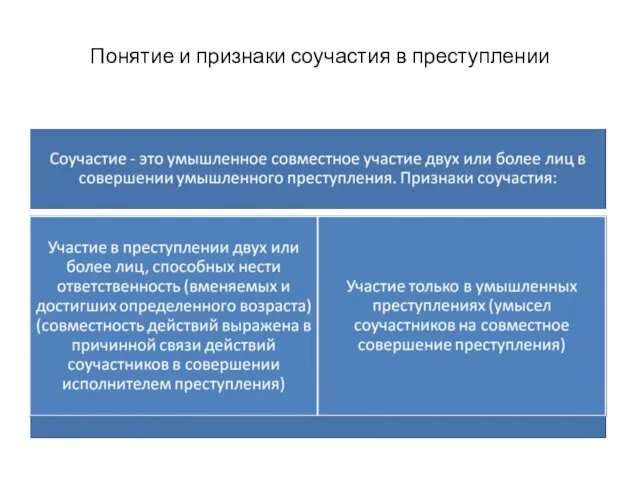 Понятие и признаки соучастия в преступлении