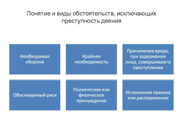 Понятие и виды обстоятельств, исключающих преступность деяния