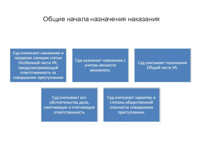 Общие начала назначения наказания