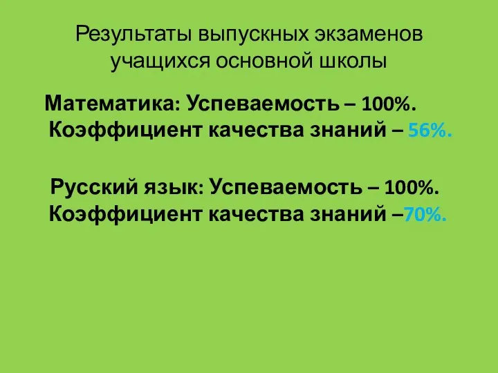 Результаты выпускных экзаменов учащихся основной школы Математика: Успеваемость – 100%.