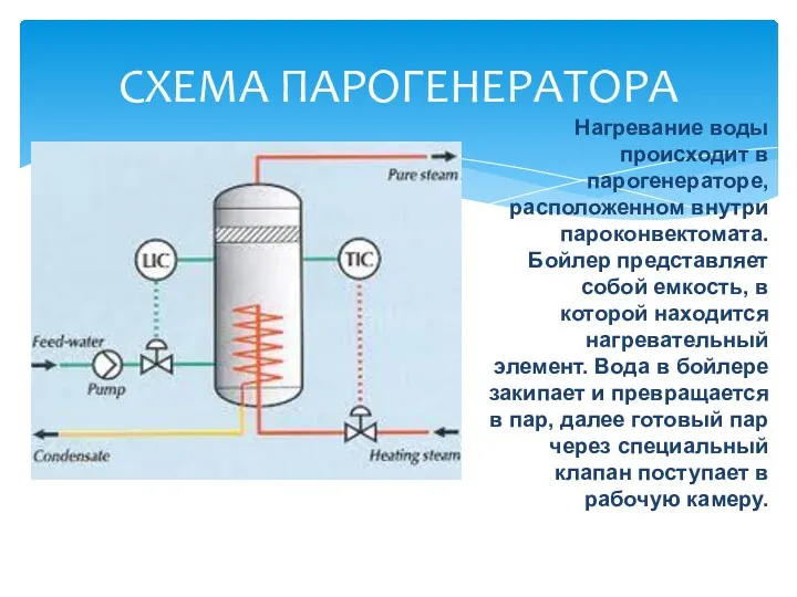 СХЕМА ПАРОГЕНЕРАТОРА Нагревание воды происходит в парогенераторе, расположенном внутри пароконвектомата.