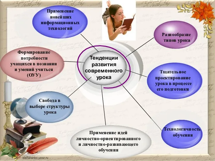 Применение новейших информационных технологий Формирование потребности учащихся в познании и