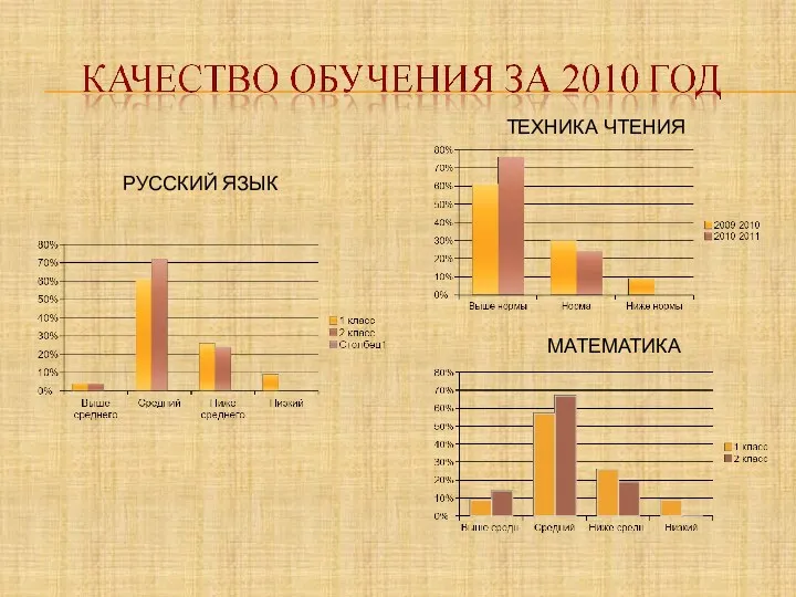 РУССКИЙ ЯЗЫК ТЕХНИКА ЧТЕНИЯ МАТЕМАТИКА