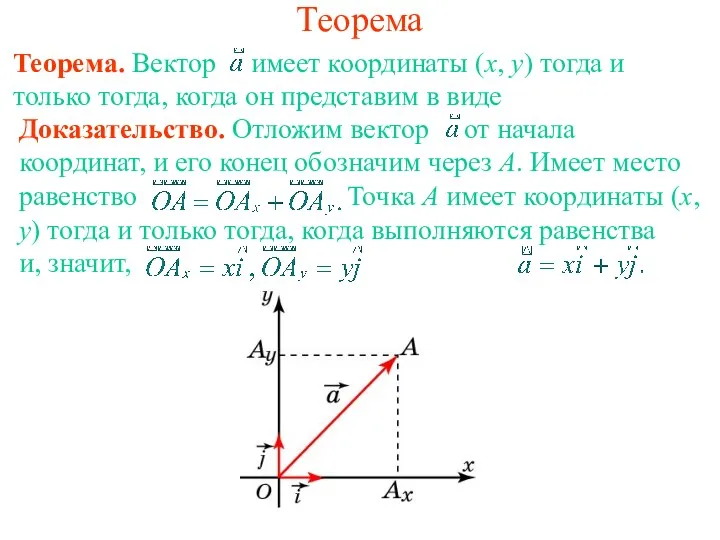 Теорема Теорема. Вектор имеет координаты (x, y) тогда и только тогда, когда он