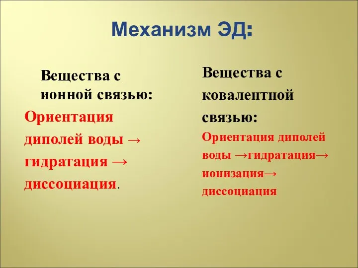 Механизм ЭД: Вещества с ионной связью: Ориентация диполей воды →