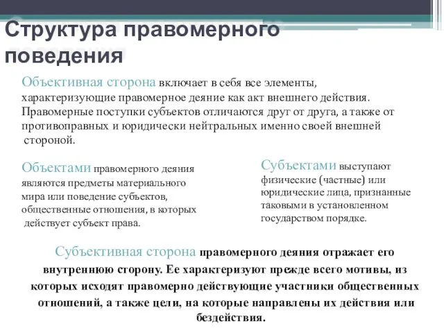 Структура правомерного поведения Субъективная сторона правомерного деяния отражает его внутреннюю сторону. Ее характеризуют