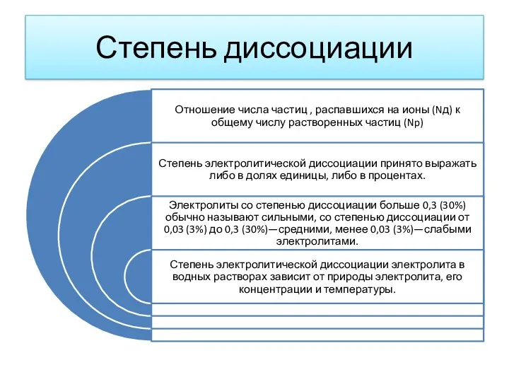 Степень диссоциации