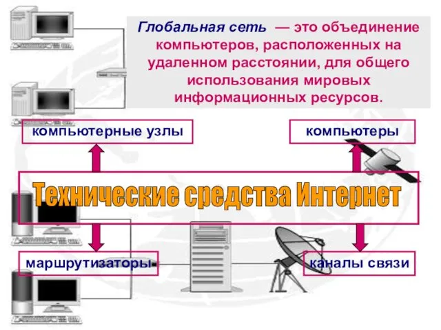 Глобальная сеть — это объединение компьютеров, расположенных на удаленном расстоянии, для общего использования мировых информационных ресурсов.