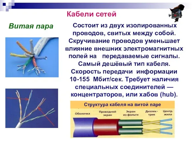 Кабели сетей Витая пара Состоит из двух изолированных проводов, свитых