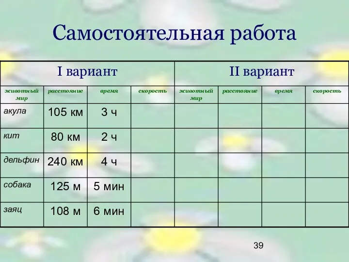 Самостоятельная работа