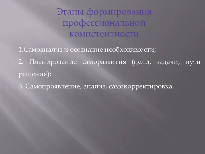 Этапы формирования профессиональной компетентности 1.Самоанализ и осознание необходимости; 2. Планирование