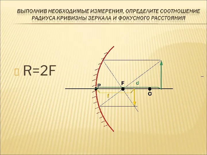 R=2F