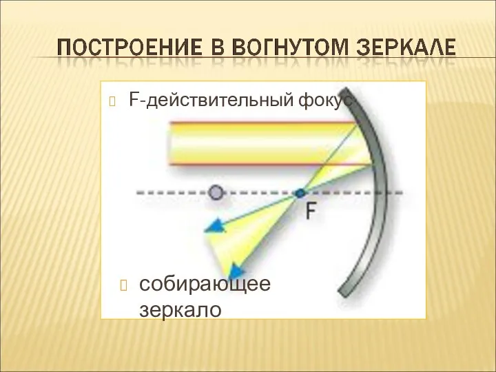 собирающее зеркало F-действительный фокус